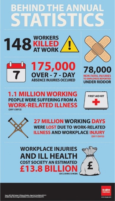 Safety and Health 1st Stats - Safety and Health 1st